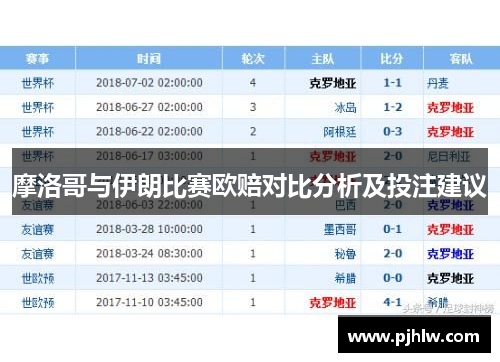摩洛哥与伊朗比赛欧赔对比分析及投注建议
